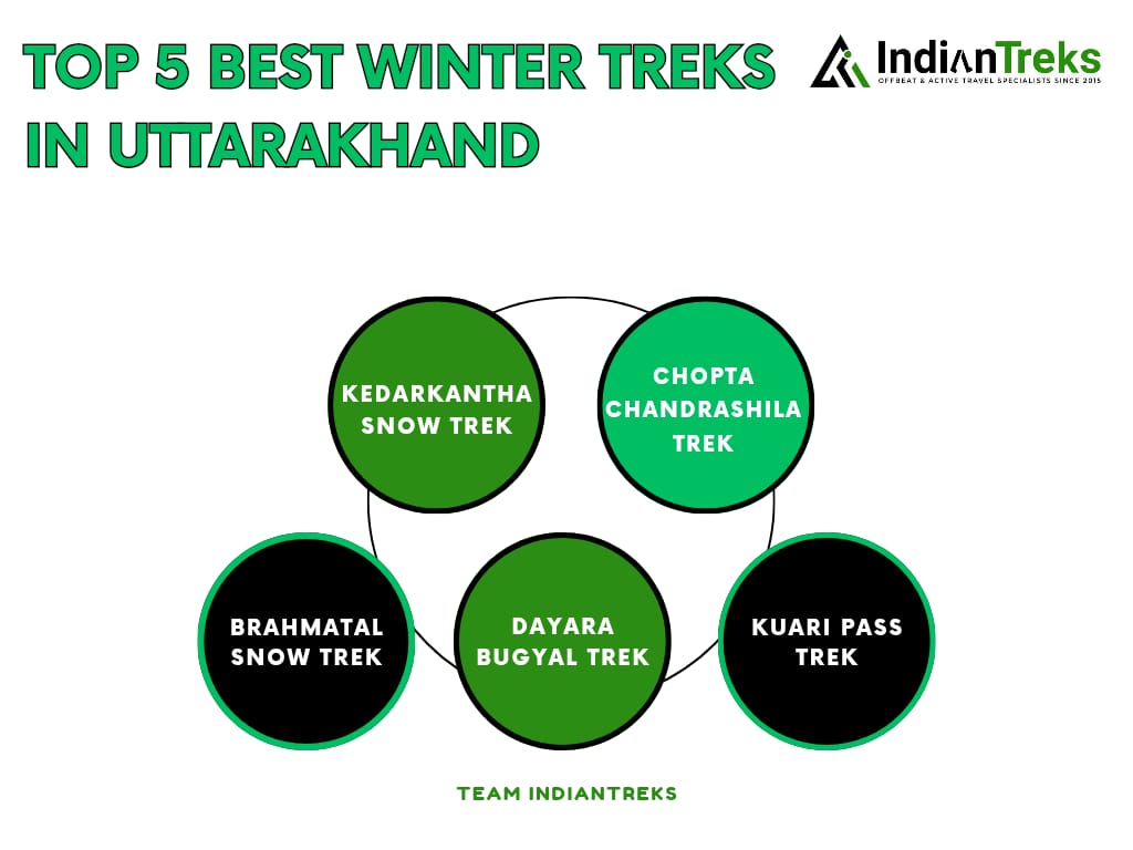 You are currently viewing Top 5 Winter Treks In Uttarakhand